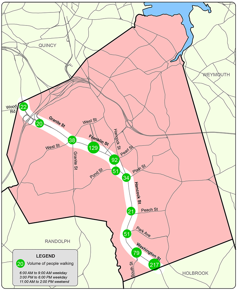 Figure 6 is a map showing the volumes of people walking at the study intersections.